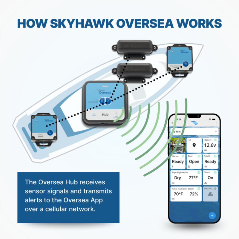 Skyhawk Oversea Entry Sensor - Oversea Boat Monitoring System - Boat ...