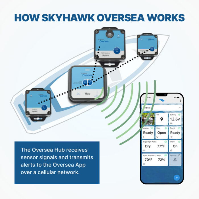 Boat Sensor Screen Skyhawk Oversea PIR Motion Sensor - Oversea Boat Monitoring System ...