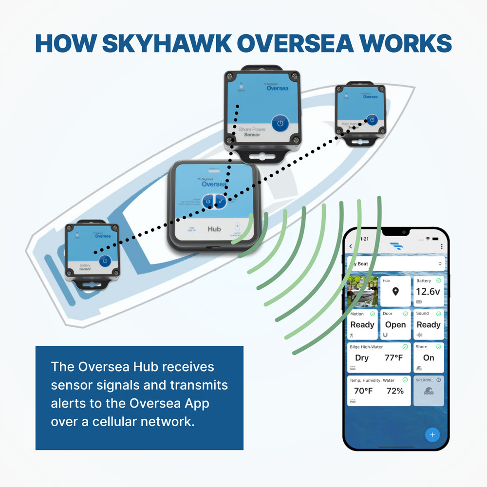 how oversea shore power sensor works