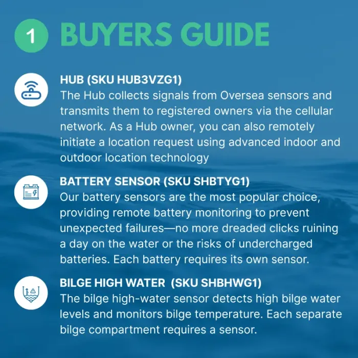 Oversea Hub - Image 6