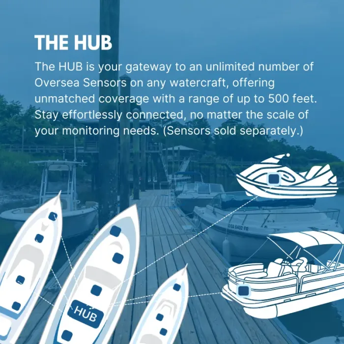 Oversea Hub - Image 9