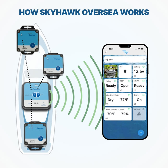 how-oversea-crf-works how oversea cellular radio frequency works